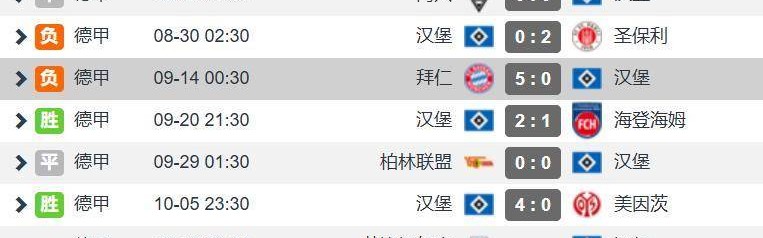 北大王已原谅德甲 汉堡0-5拜仁后2胜1平取7分升至第9