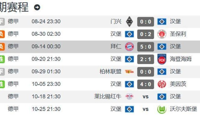 北大王已原谅德甲 汉堡0-5拜仁后2胜1平取7分升至第9
