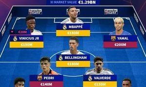 西甲最贵11人名单皇马霸榜巴萨紧随西蒙意外入选