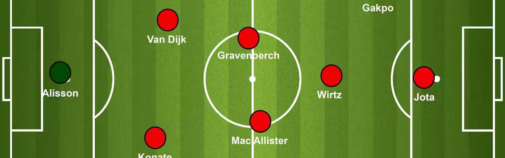 维尔茨入列！利物浦新赛季卫冕蓝图：三套阵型解锁德甲天才潜能