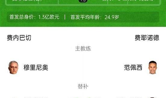 费内巴切6-4逆转晋级，弗雷德打入精彩世界波，欧冠资格赛精彩纷呈