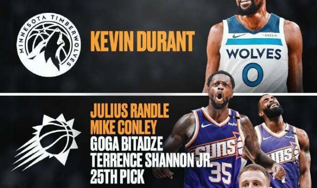 美媒构想四方交易：杜兰特去森林狼 兰德尔赴太阳