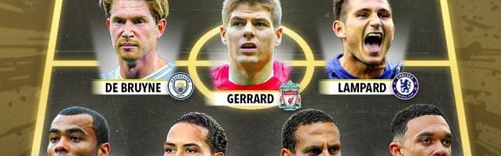 评英超历史最佳阵：C罗+萨拉赫+亨利组三叉戟 阿诺德在列